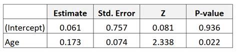 odds 中文|adjusted odds ratio中文.